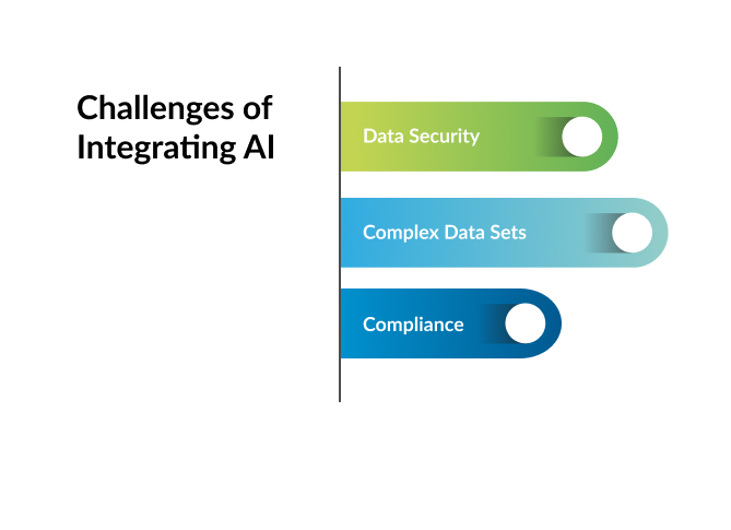 ai-integration-challenges