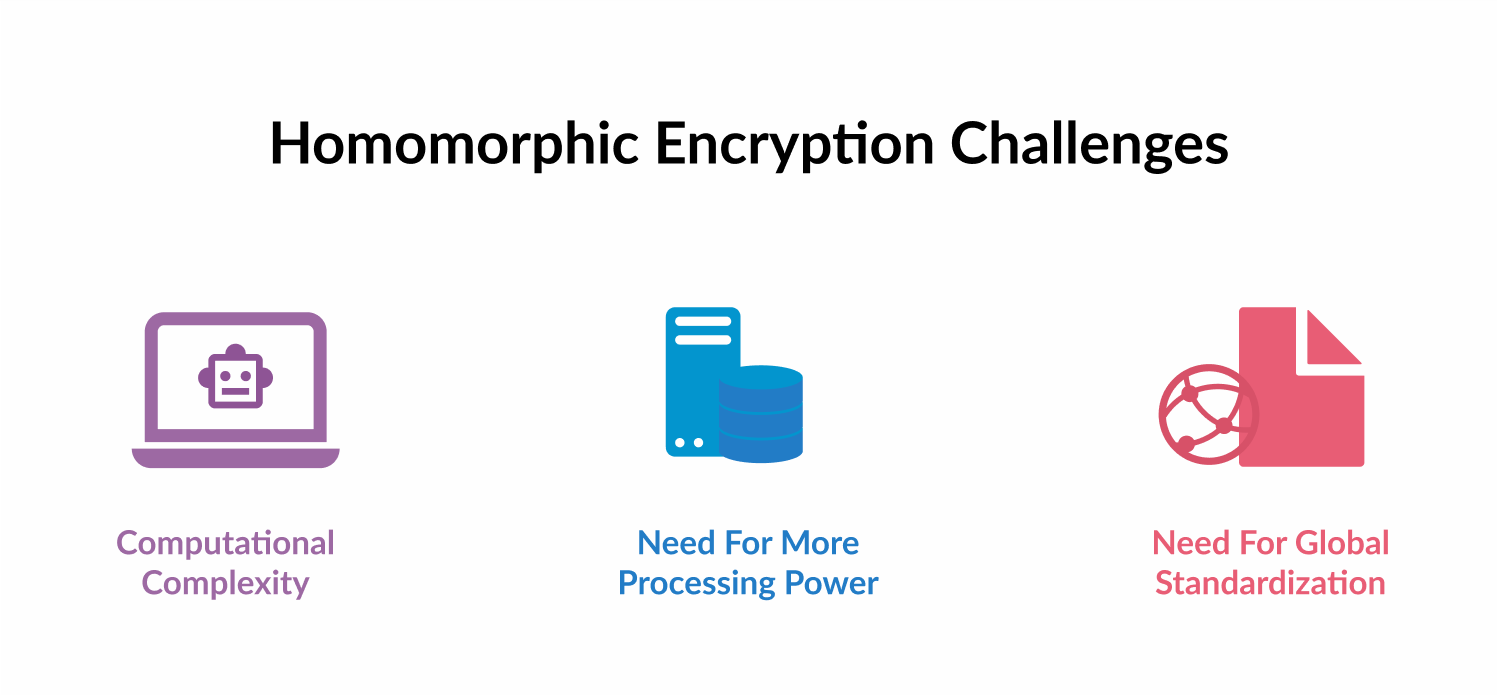 homomorphic-encryption-challenges