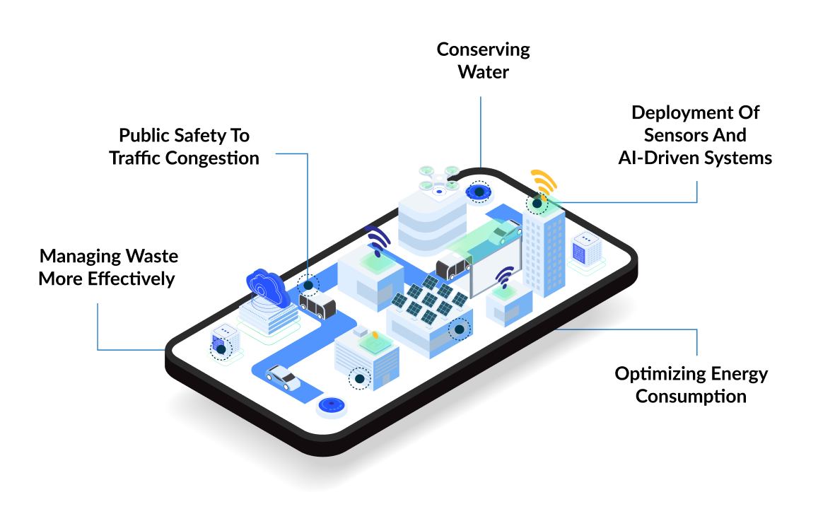 smart-city