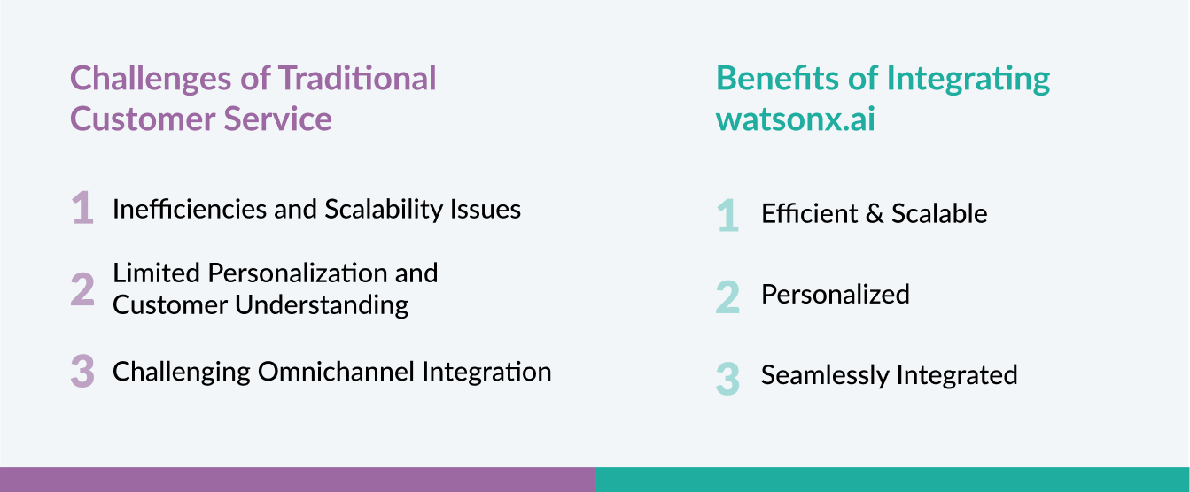 traditional-vs-ai-customer-service