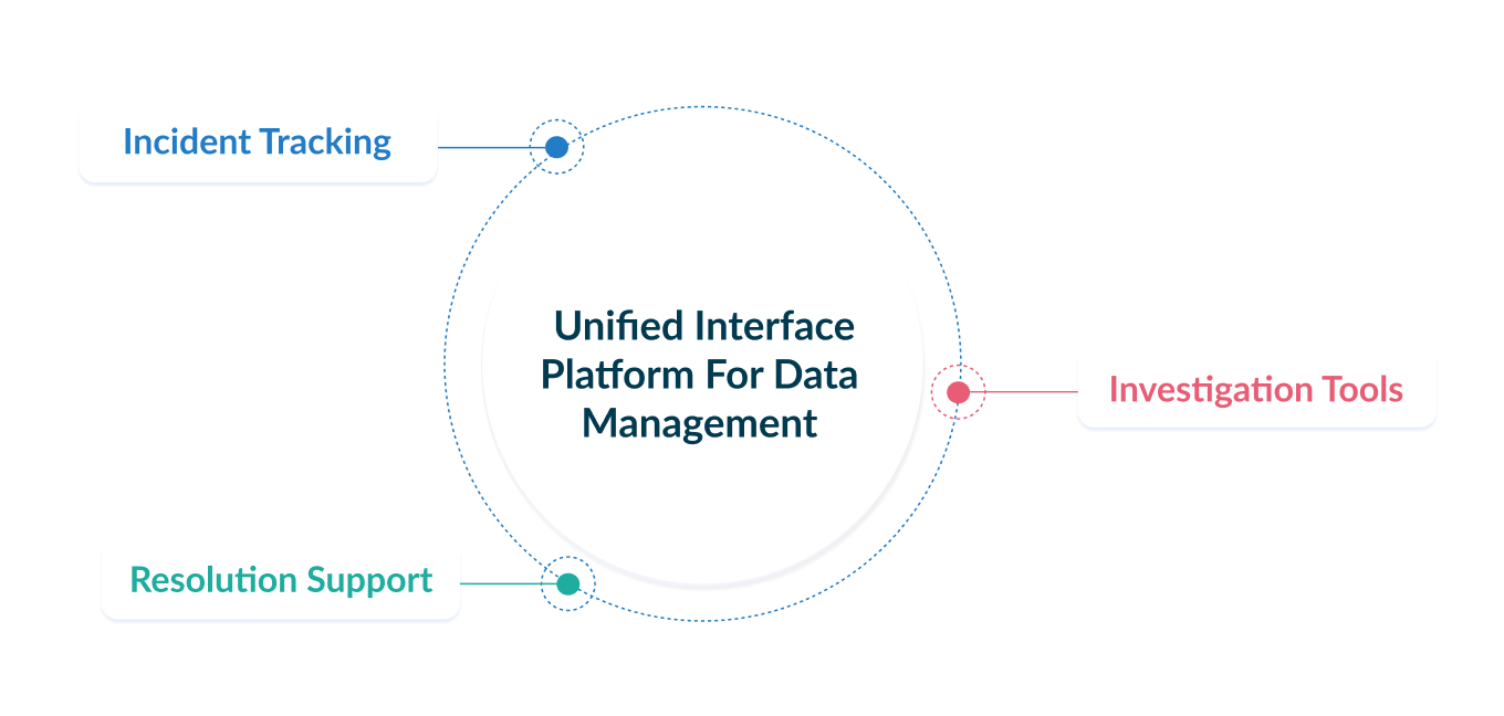 unified-interface-platformk